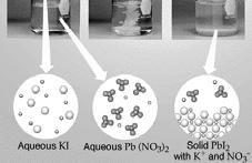 Solubility Rules Solubility Rules Determine if the following ionic compounds will be soluble (aq) or insoluble (s) in water: K 2 CO 3 BaSO 4 PbI 2 NaClO 4 Ag 2 S (NH 4 ) 3 PO 4 If not covered by the