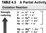 A B no reaction C B reaction occurs D A reaction occurs D B no reaction 45 Combustion Reactions Reaction Types