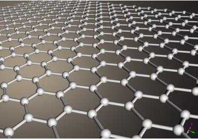 12 Figure 6. The hexagonal crystalline structure of graphene [24]. Theoretically, a monolayer plane of graphene has a high electrical mobility of 200,000 cm 2 /(V s) [24].