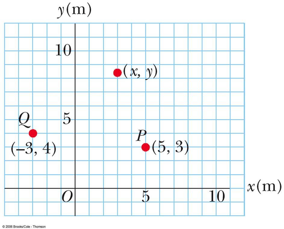 Cartesian coordinate system Also called rectangular
