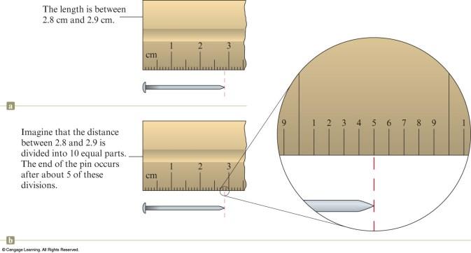 Section 2.4 Uncertainty in Measurement Measurement of Length Using a Ruler The length of the pin occurs at about 2.85 cm. Certain digits: 2.85 Uncertain digit: 2.85 Rules for Counting 1.