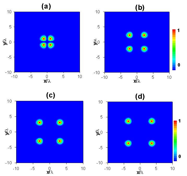 FIG. : Color onlinenormalized intensity distributions of FPGBs with different beam order n at z = 0 plane based Eq.. a n =, b n = 5, c n = 9, d n = 3.