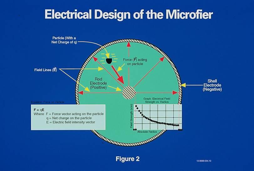 Electrical Design of the npcd Electromagnetic