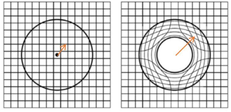Example: D circular cylinder Laplace s Equation-Transformation 1 1 r 0 ; U i U1 r ', U ', U3 z ' z r r r r z 1 r ' r 0 ; r ' a 0, r