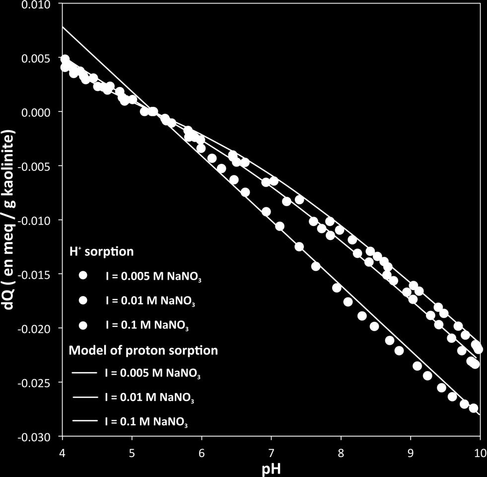 measurement with MC-ICP-MS Neptune Plus, a Cu-doping technique was adopted. A Cu solution with known isotopic ratio ( 65/63 Cu = 0.
