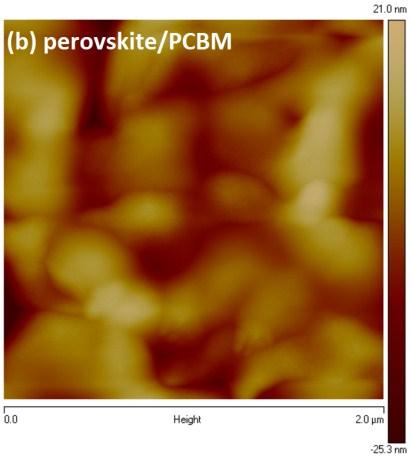perovskite, (b) perovskite/ PCBM, (c)