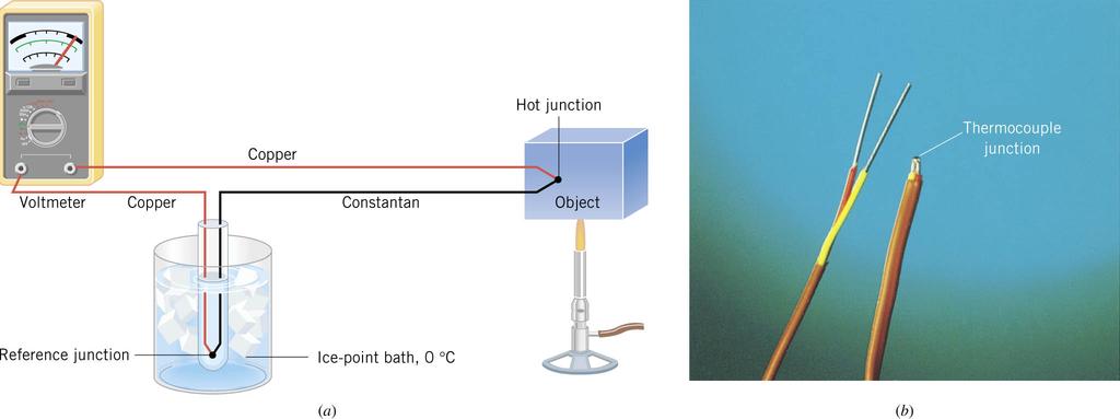Thermometers Thermometers make use of the change in some physical property with temperature.