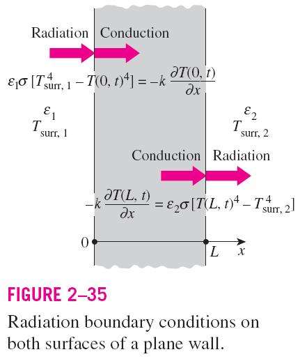 4 Radiation Boundary Condition Radiation boundary