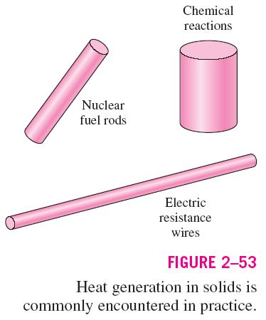 HEAT GENERATION IN A SOLID Many practical heat transfer applications involve the conversion of some form of energy into thermal energy in the medium.