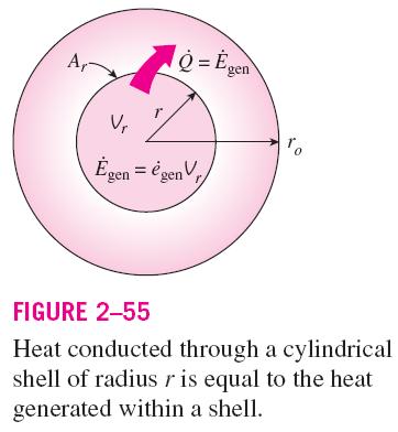 Fourier s Law of heat conduction