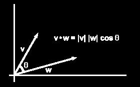 SVM Classification Classify new example x as follows: M h(x) = sgn α k x x k k=1 ( ) + b