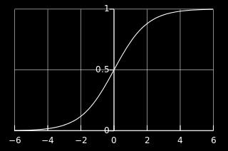 distribution, which is more appropriate for classification. p(t x, w) = Ber(t µ(x)) = { µ(x) if t = 1 1 µ(x) if t = 0 where µ(x) = E[t x] = p(t = 1 x).