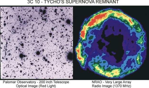 Hubble Telescope CCD Invisible Astronomy Astronomers