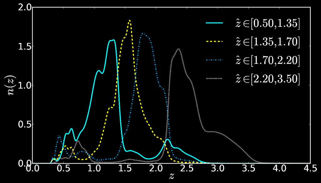 Analysis of XDQSOz quasars Redshift