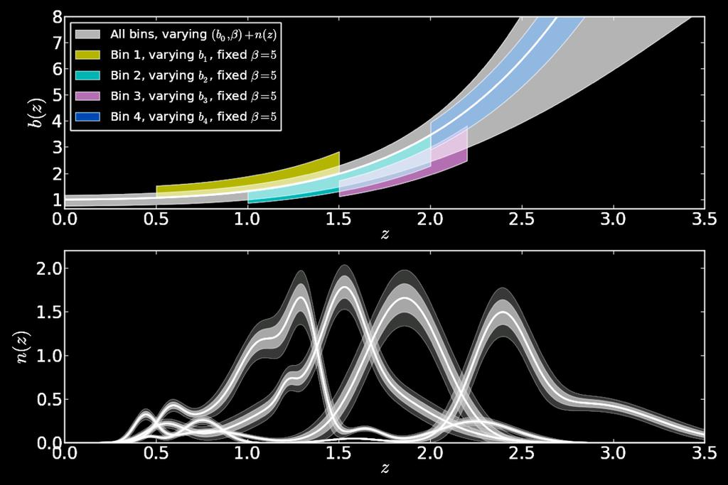 Constraints on the quasar