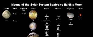 Besides Earth, only two worlds in our solar system
