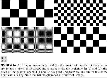 opposite direction Spatial aliasing is the