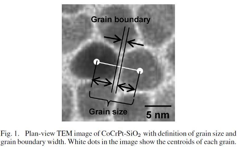 Exchange braking layer: oxide phase for grain decoupling