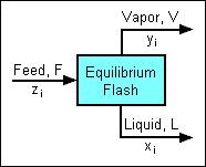The equilibrium flash of a multicomponent