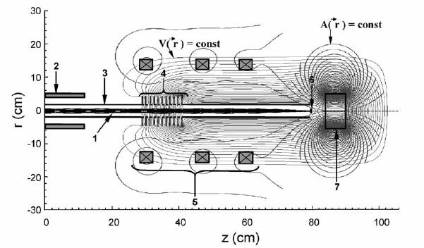 (1) positron beam; (2) solenoid; (3) inner guiding tube