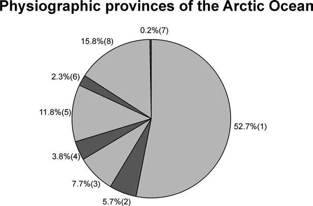 JAKOBSSON et al. Figure 5. Relative areas of classified first-order physiographic provinces underlying the Arctic Ocean and its shallow marginal seas.