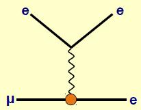 effective scale = contact vs loop g g 0 + + - + BR( m e e e ) + + ~ 0.