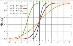 html Cumulative Distribution The probability distribution shows the probability of
