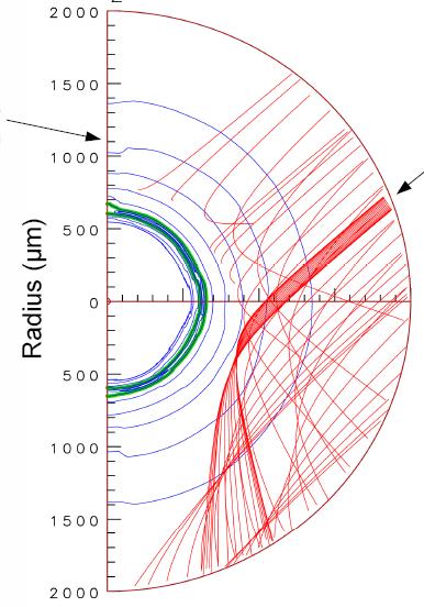 (a) LMJ (b) NIF Original Radius 1100 μm Beam 3 (49.0º) Figure 6.