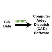 Import GIS Data into CAD GIS Improves the Dispatch System Dispatchers have a map for visual aid Info on surrounding area Provide directions to responding departments Some