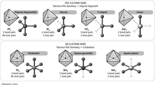 Density 5 regions of electron density 15 16 5