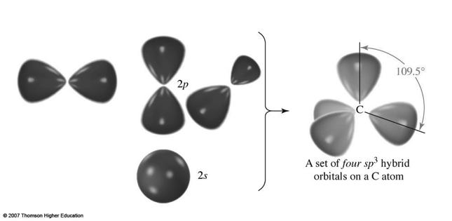 of an orbital from 1 atom with an orbital from another atom.