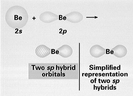 Hybrid Orbitals: Linear Geometry Why does