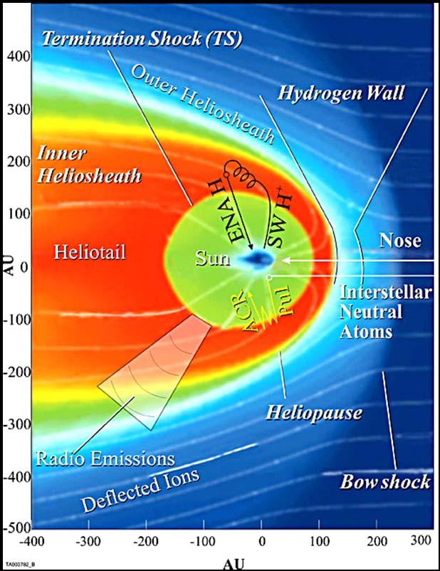 IBEX Science Requirements IBEX makes full-sky measurements of the interaction between the sun s heliosphere and the interstellar medium by measuring Energetic Neutral Atoms (ENA) that come from this
