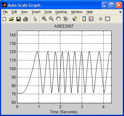Appendix B cntains the three MATLAB Functins used in the SIMULINK mdel. Figure 5 is the Aut-Scale Graph f the SIMULINK mdel, which is the plt f the angular psitin f link ( ) vs. time.