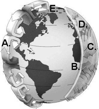 8. In the figure of atmospheric circulation above, letter "A" marks the a. Easterlies b. Hadley Circulation c. ITCZ d. Trade Winds e. Westerlies 9.