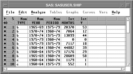 Part 2. Introduction Displaying the Poisson Regression Analysis The SHIP data shown in Figure 17.2 represent damage caused by waves to the forward section of certain cargo-carrying vessels.