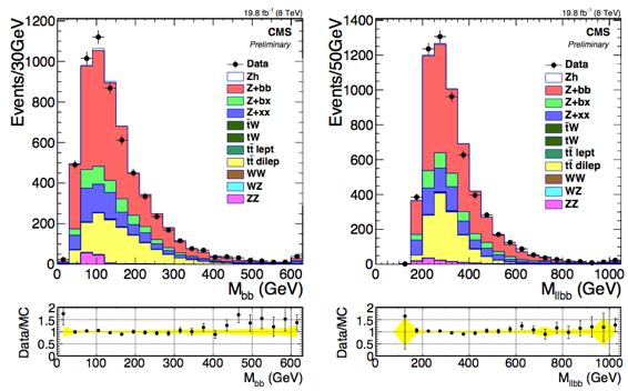LHC analysis To our knowledge, first time that the EW phase transition