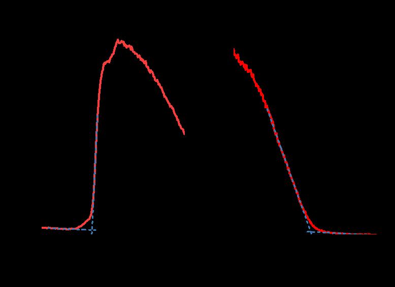 Supplementary Figure 13 The UPS spectra of SrNbO 3 thin film