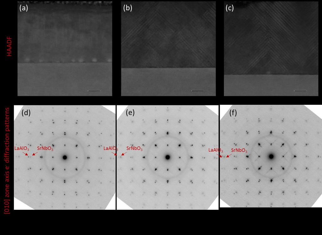 Supplementary Figure 3 Structure changes of SrNbO 3+ thin films induced by the oxygen partial pressures when deposited.