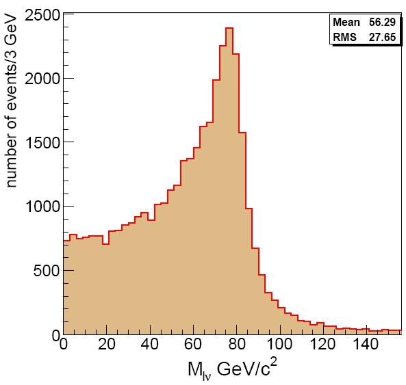 muon, P t >20 GeV, η <2.0 combined b-tag disc. < 1.