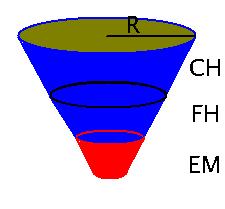 Object Definitions: Electron Electron definition: Energy deposit in calorimeter with: Must be in fiducial region EM Fraction ( +[ + ]), fem>0.90 Isolation ( / ), fiso<0.