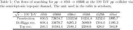 1855v2) 2 2 2 Pairing bjets by minimizing χ = (((mbb-mh)/dm) +((mbb-mh)/dm) ) Selecting