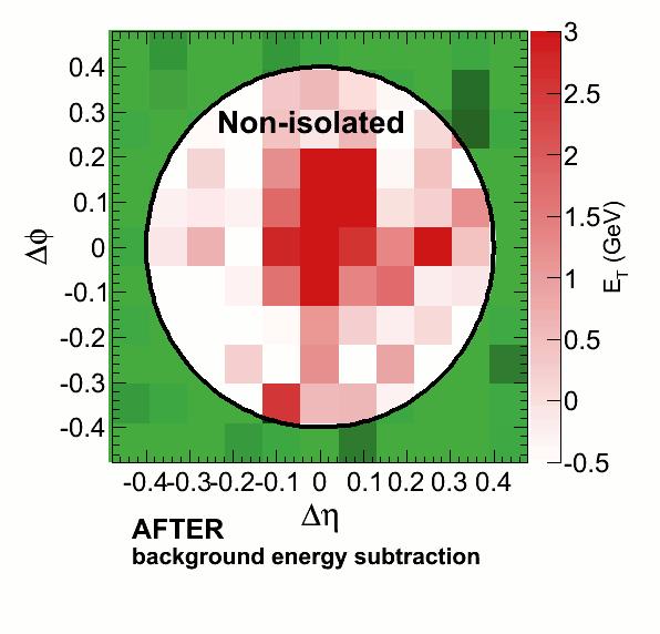 Isolated high p T photons l Solution: measurement of the isolated photons