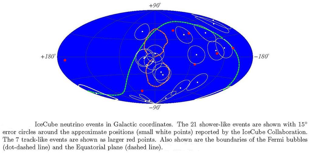 neutrino production in cosmos is possible via interactions pγ, pp(n) and decay chains + + + + π μ ν, μ e ν ν μ e μ plus neutrino oscillations _ 28 Razzaque 2013 - Galactic sources may