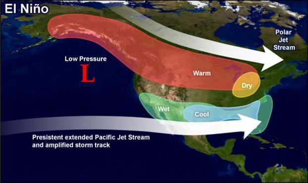 S. Wetter, cooler conditions in southern U.S. Severe weather influence: Pattern can