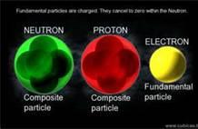 Neutrons Subatomic particle with no charge Discovered by Chadwick Mass equals that of a proton The Atomic