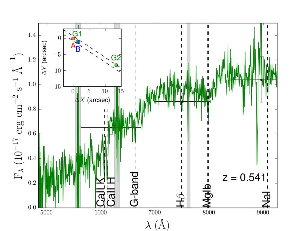 SDSS J1515+1511: time delay and lensing galaxies 7 Table 3. GTC OSIRIS R500R spectra of SDSS J1515+1511ABG1. λ a F λ (A) b F λ (B) b F λ (G1) b 4846.622 26.253 18.984 0.466 4851.437 23.692 16.945 0.
