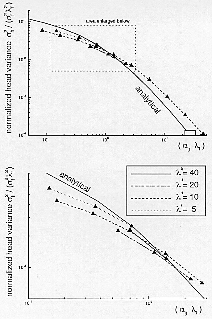 Harter Dissertation - 1994-171 F i g ure 6.