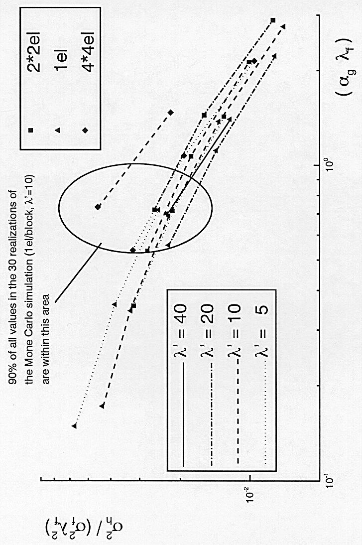 Harter Dissertation - 1994-172 Figure 6.