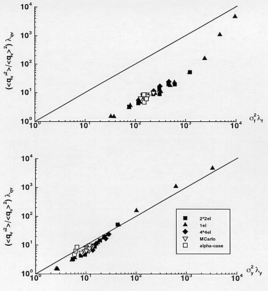 Harter Dissertation - 1994-179 Figure 6.